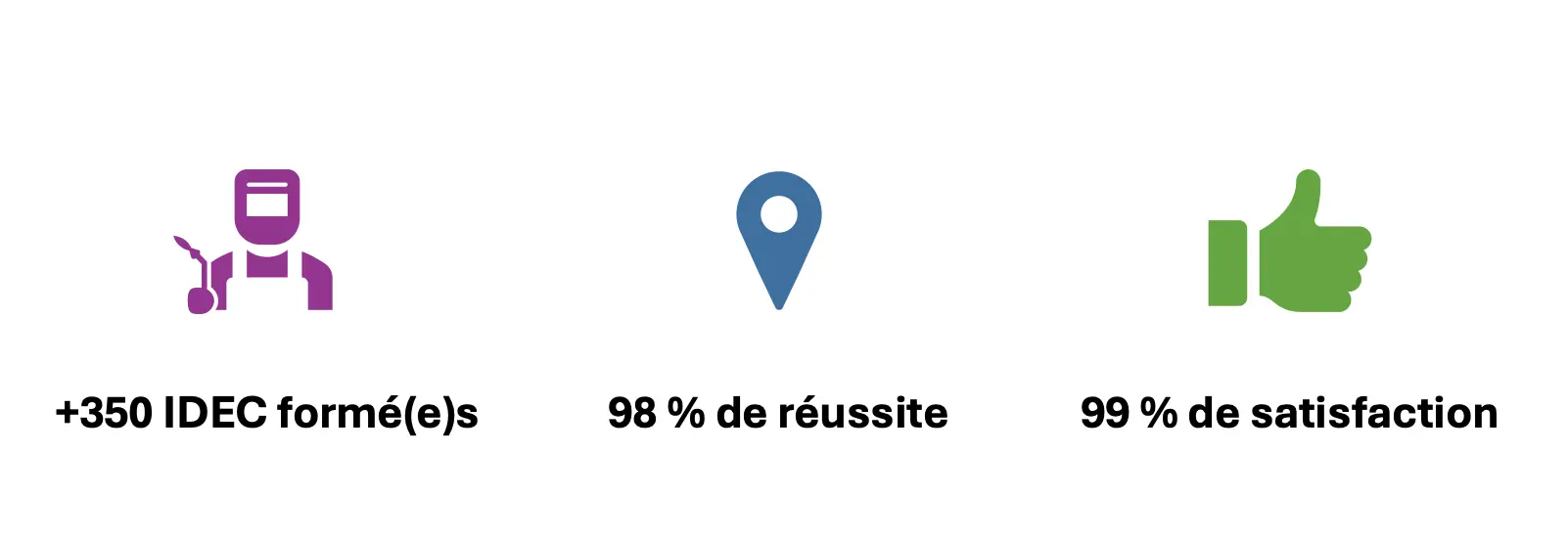 chiffres impactance